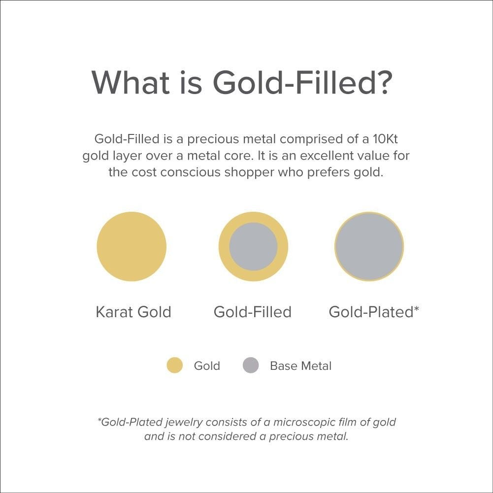 Gold-Plated vs. Solid Gold Jewellery: What’s the Difference and Which Is Right for You?